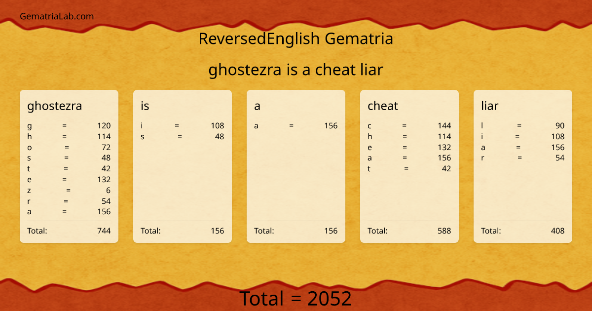 ghostezra is a cheat liar in reversedEnglish Gematria